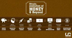 Evolution of money bitcoin