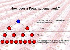 is bitcoin a ponzi scheme